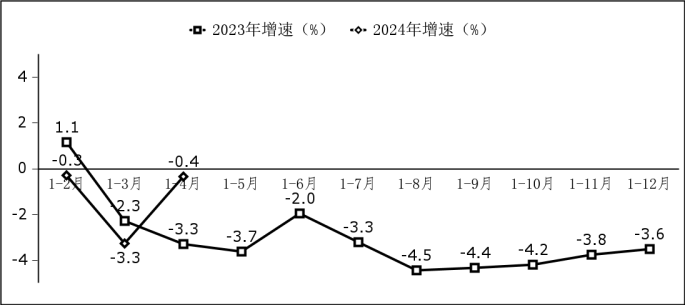 工信部：1—4 月我国软件业务收入 3.8 万亿元，同比增长 11.6%