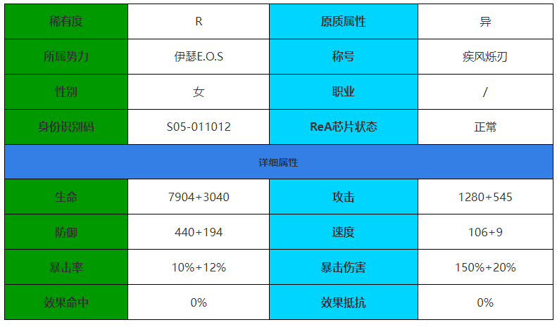 《伊瑟·重启日》西比尔角色介绍