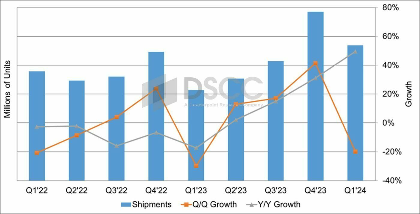 追赶 LGD，消息称京东方新建 8.6 代 OLED 工厂：目标 3 年产能提升 50%