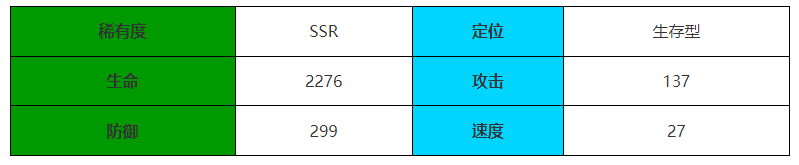 《伊瑟·重启日》黑旗角色介绍