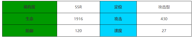 《伊瑟·重启日》歧路角色介绍