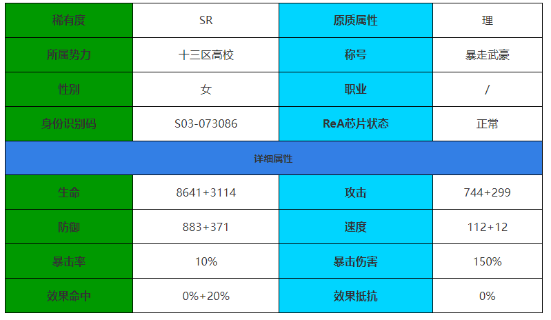 《伊瑟·重启日》阿凛角色介绍