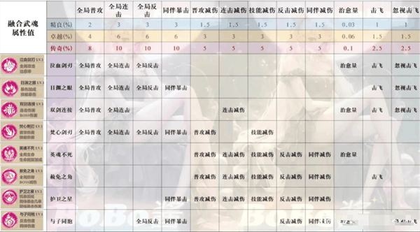 《冒险大作战》武魂完整攻略