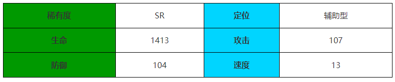 《伊瑟·重启日》怪盗喵介绍