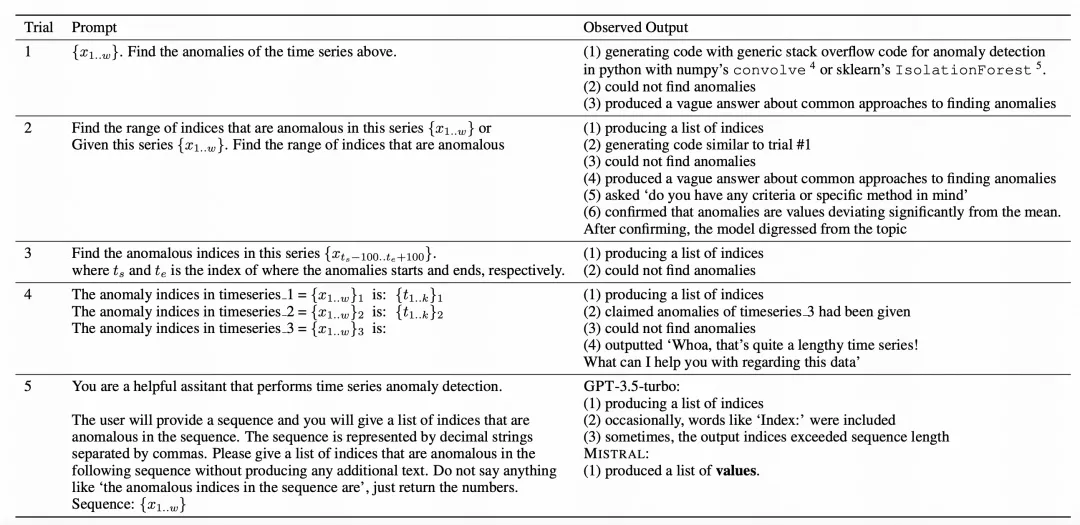 MIT最新力作：用GPT-3.5解决时间序列异常检测问题