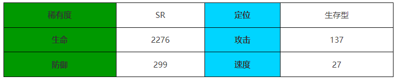 《伊瑟·重启日》军情蜥处介绍