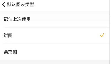 随手记去哪设置记账图表_随手记修改默认图表类型的方法