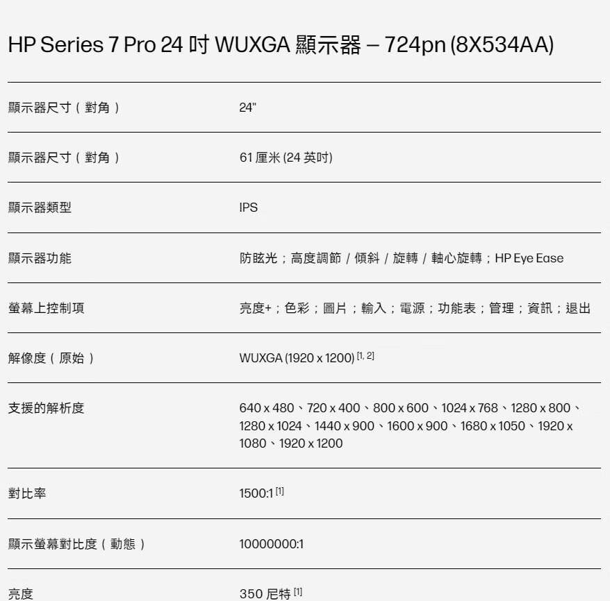 惠普 724pn 24 英寸 16:10 商用显示器上架：WUXGA 100Hz、薯条标，1899 元