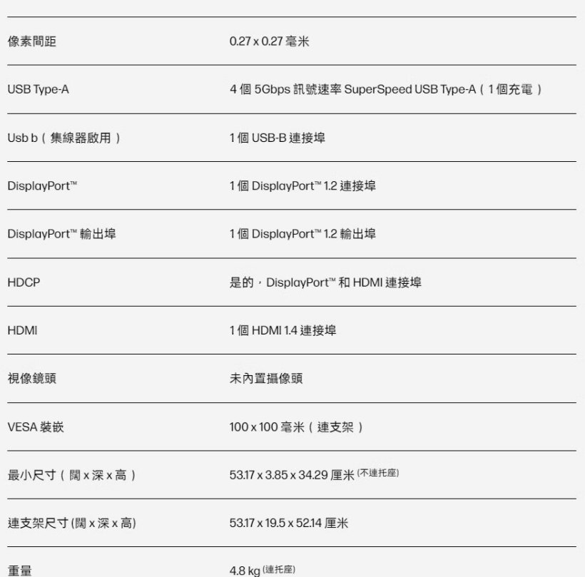 惠普 724pn 24 英寸 16:10 商用显示器上架：WUXGA 100Hz、薯条标，1899 元