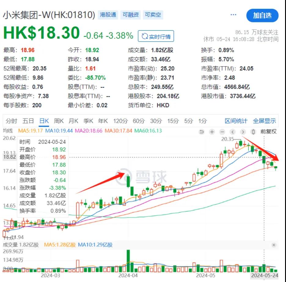 雷军，要讲超越“特斯拉”的新故事了插图