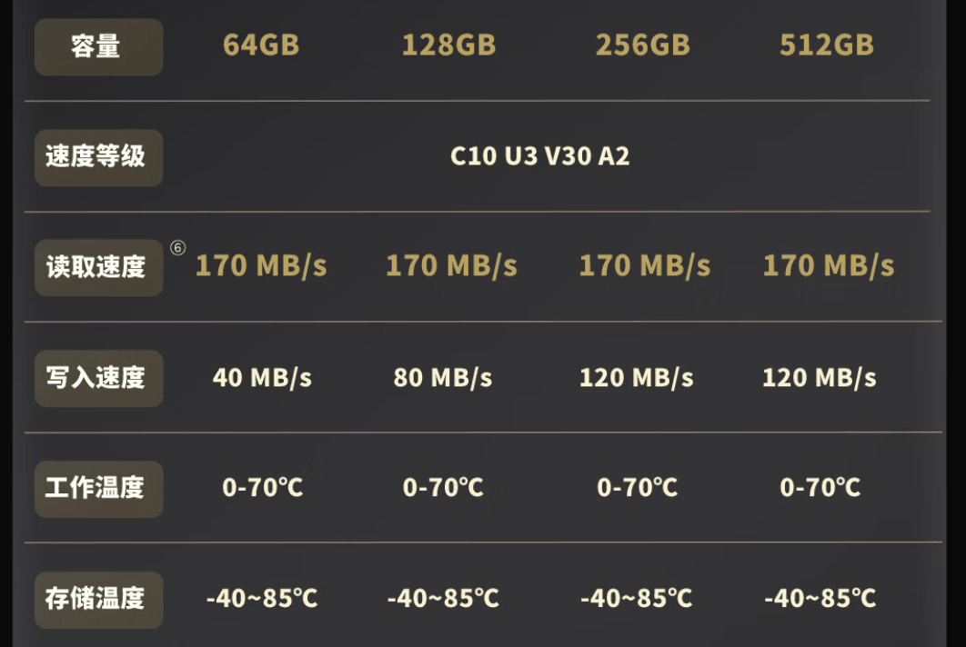 长存原厂颗粒 + 只换不修：致态 PRO 存储卡 256GB 版 139 元新低