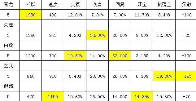 大话西游2金击子怎么打造 金击子天赋技能选择推荐