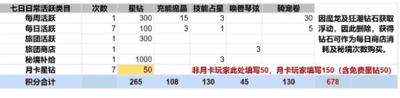 出发吧麦芬纸飞机活动怎么玩  出发吧麦芬纸飞机活动玩法介绍