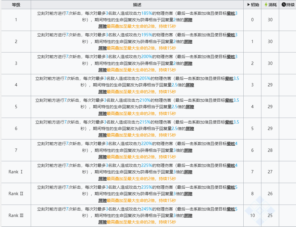 明日方舟六星干员左乐技能强度怎么样 明日方舟六星干员左乐技能介绍