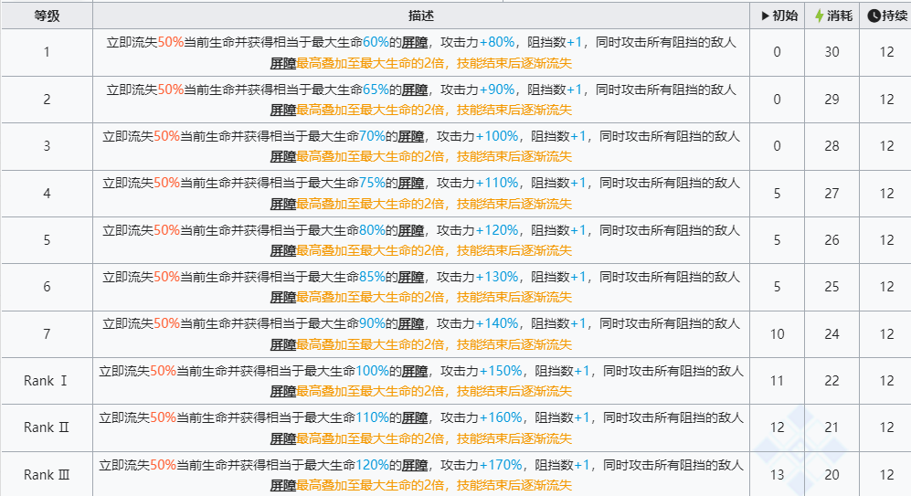 明日方舟六星干员左乐技能强度怎么样 明日方舟六星干员左乐技能介绍