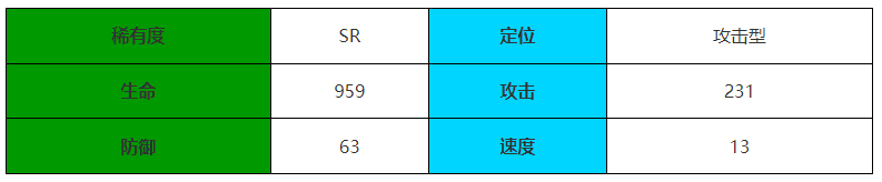 《伊瑟·重启日》玉藻童子王介绍