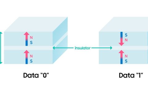 三星电子：正按计划推进 eMRAM 内存制程升级，8nm 版本基本完成开发