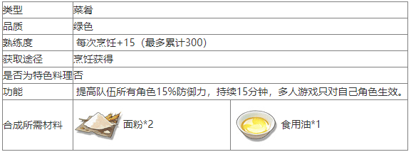 鸣潮锅盔食物怎么做  鸣潮锅盔食谱介绍