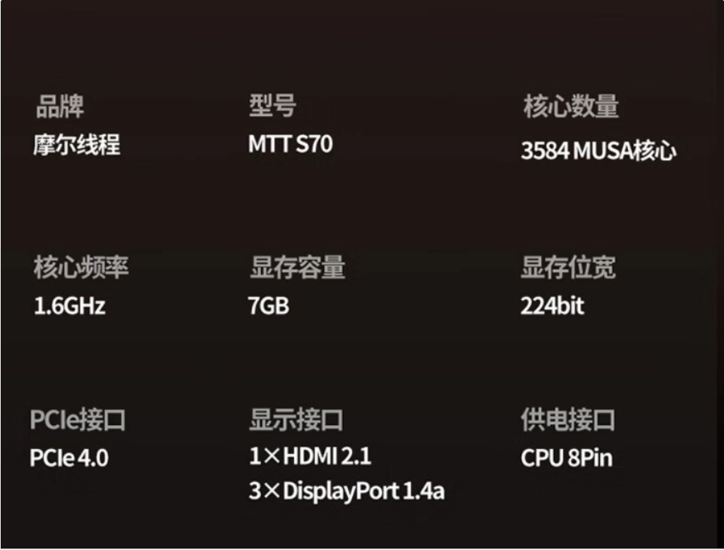 上市 2499 元：摩尔线程 MTT S70 国产显卡 876 元送鼠标垫