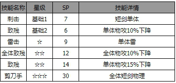 《歧路旅人：大陆的霸者》芙蕾妮角色介绍