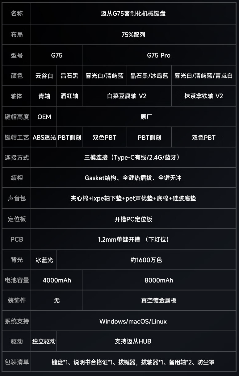 迈从 G75 系列三模机械键盘首销：Gasket 结构、单键开槽 PCB，99 元起