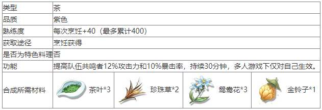 鸣潮舒云秘制凉茶怎么做  鸣潮舒云秘制凉茶食谱介绍