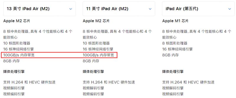 ipadair2024款配置怎么样 ipadair2024参数配置介绍插图