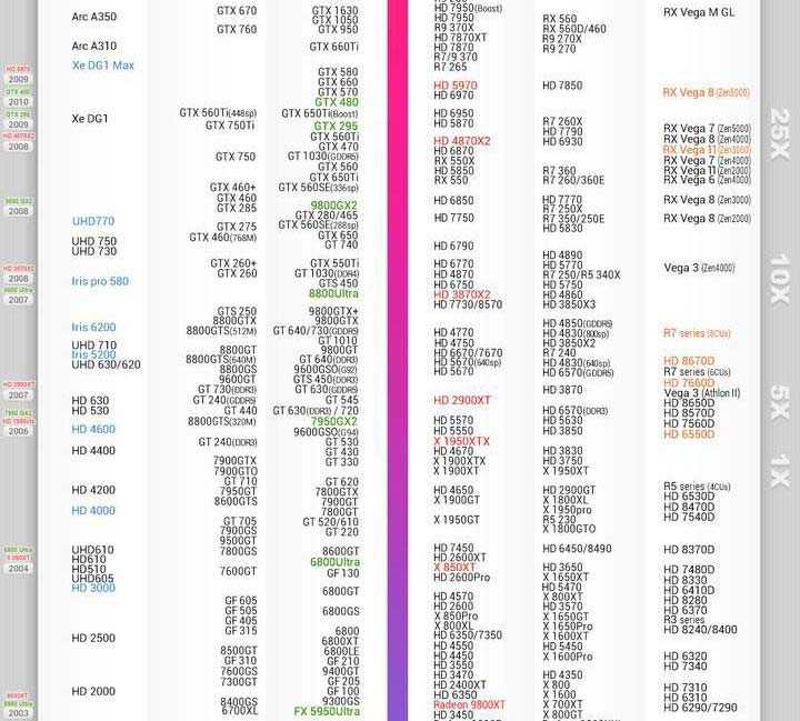 5月显卡天梯图 2024年5月显卡性能排行天梯图高清版插图4