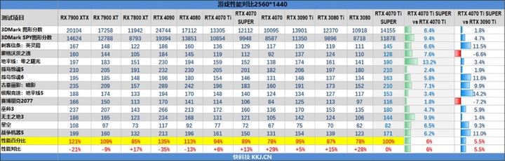 5月显卡天梯图 2024年5月显卡性能排行天梯图高清版插图16