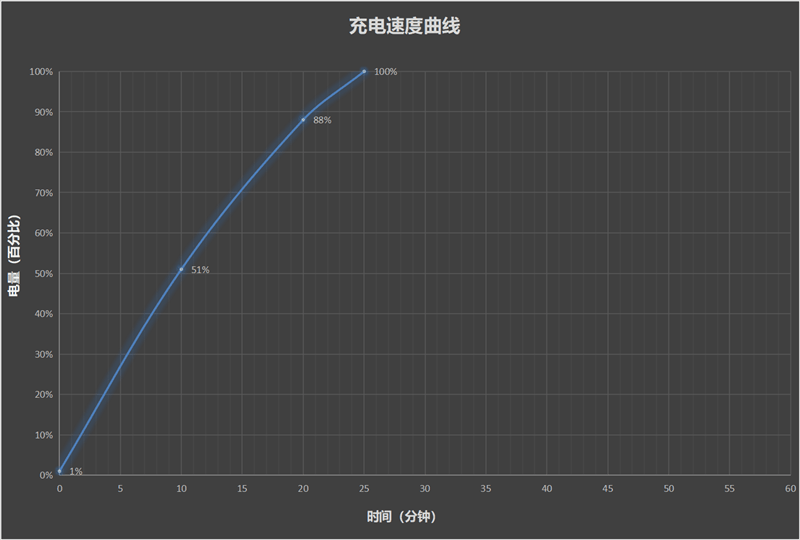 真我GT Neo6手机值得购买吗？真我GT Neo6手机深度评测插图64