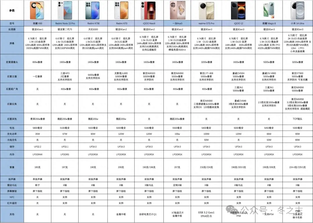 2024年基本零差评的十大手机排行榜插图