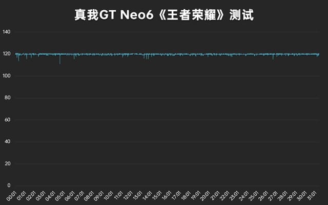 真我GT Neo6怎么样 真我GT Neo6体验评测插图10