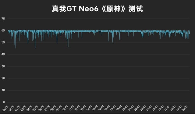 真我GT Neo6怎么样 真我GT Neo6体验评测插图13