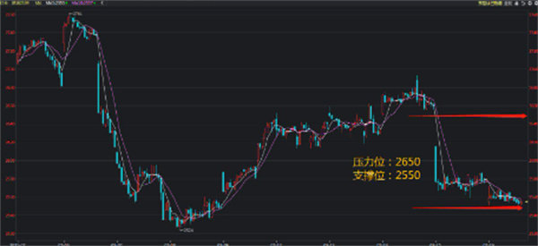 原油期货基本面分析策略有哪些