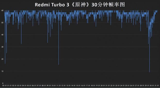 Redmi Turbo3和真我GT Neo6 SE哪个好 Redmi Turbo3和真我GT Neo6 SE对比评测插图6