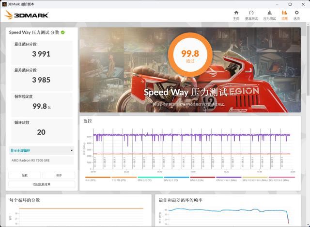 4K 游戏流畅跑: 技嘉RX 7900 GRE魔鹰16G显卡全面评测插图8