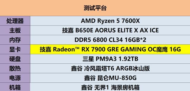 4K 游戏流畅跑: 技嘉RX 7900 GRE魔鹰16G显卡全面评测插图18