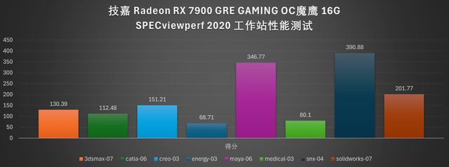 4K 游戏流畅跑: 技嘉RX 7900 GRE魔鹰16G显卡全面评测插图74