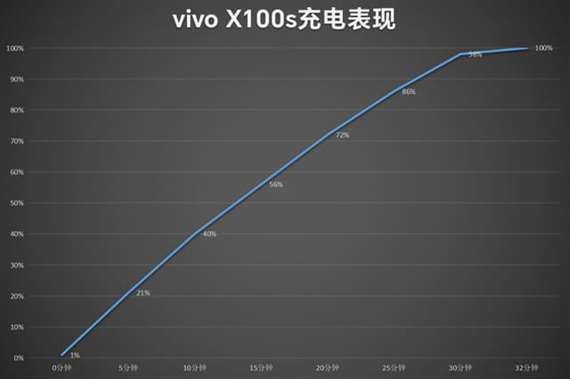 vivo X100s怎么样 vivo X100s详细评测插图26