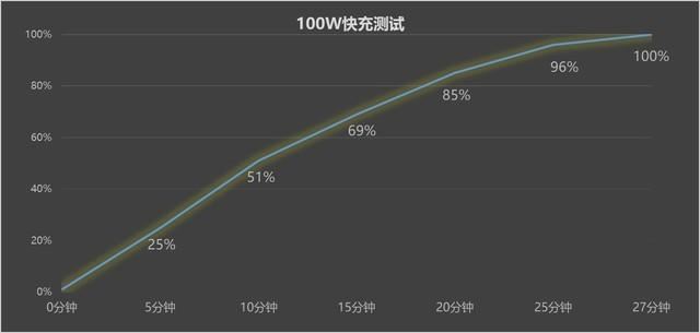 vivo X100系列怎么买? vivo X100S、S Pro、Ultra区别对比插图24