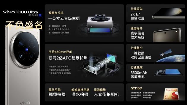 vivoX100 Ultra值得买吗? 搭载2亿潜望长焦的vivoX100 Ultra配置汇总插图10