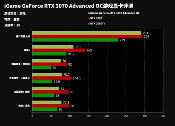 七彩虹3070显卡什么显示器好 七彩虹3070搭载显示器选择建议插图