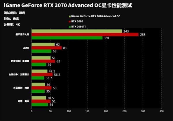 七彩虹3070显卡什么显示器好 七彩虹3070搭载显示器选择建议插图2