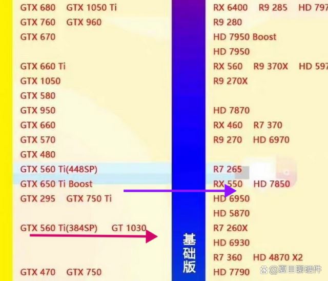 如何从一堆显卡中挑出最理想的型号? 显卡选购技巧插图8