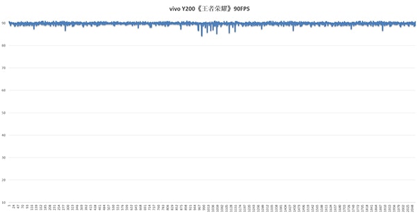 vivo Y200怎么样 vivo Y200体验评测插图6