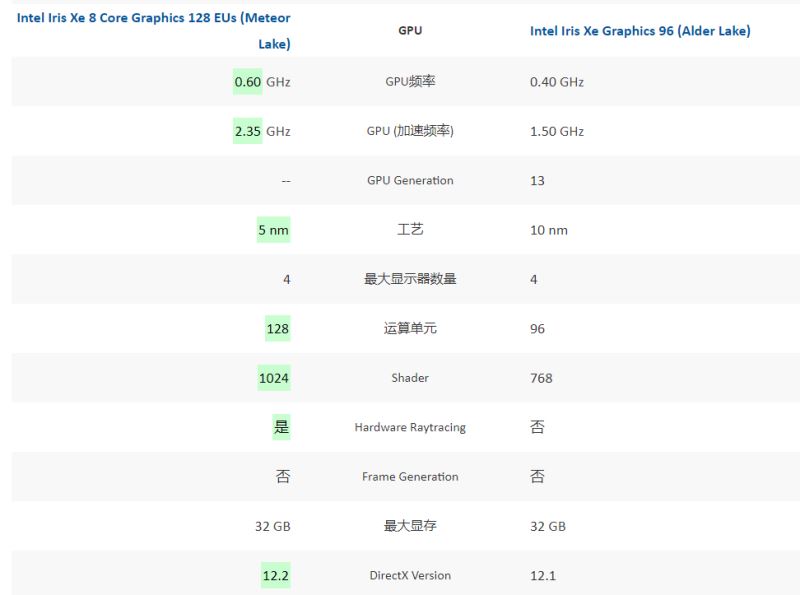 酷睿ultra9和i9-13900h哪个好 酷睿ultra9和i9-13900h性能对比插图2