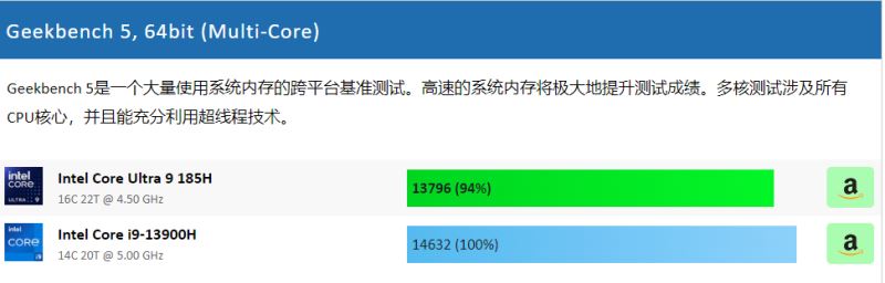 酷睿ultra9和i9-13900h哪个好 酷睿ultra9和i9-13900h性能对比插图6