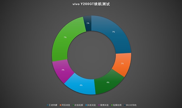 vivo Y200GT手机好不好 vivo Y200GT手机详细评测插图16