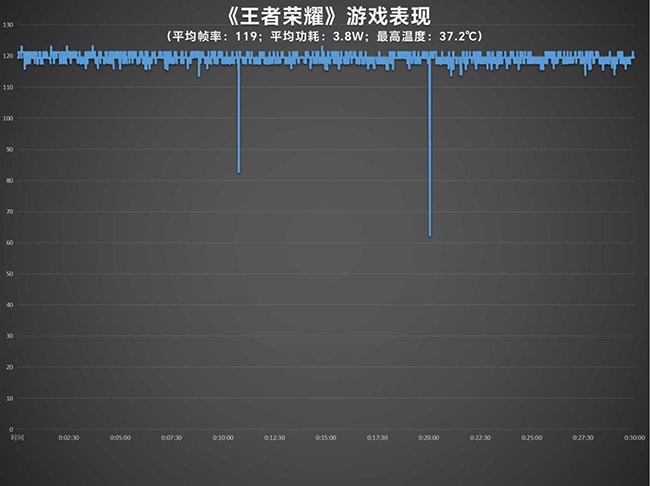 vivo Y200GT手机好不好 vivo Y200GT手机详细评测插图22