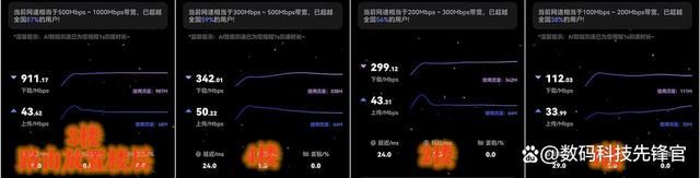 WiFi7网络无延迟! 锐捷天蝎BE72Pro电竞路由器详细测评插图12